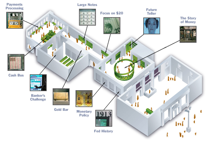 Layout of virtual museum