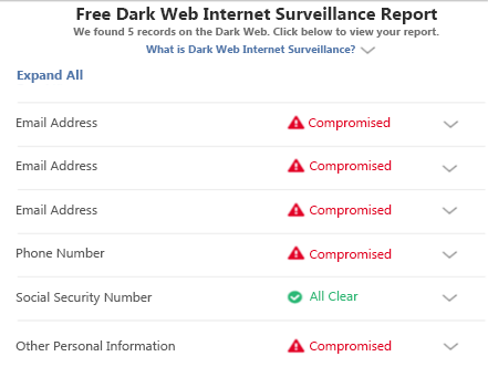 table of types of information compromised on the dark web