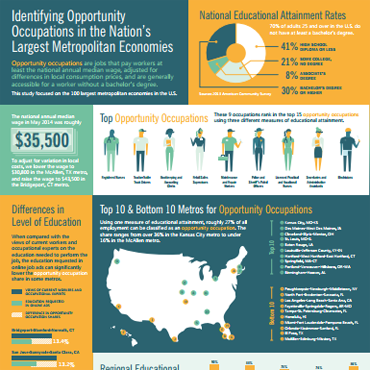 Identifying Opportunity Occupations in the Nation's Largest Metropolitan Economies Infographic