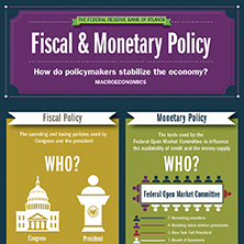 Fiscal and Monetary Policy infographic