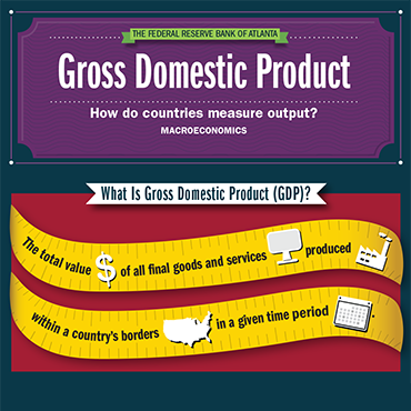 GDP infographic