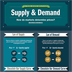 supply & demand infographic