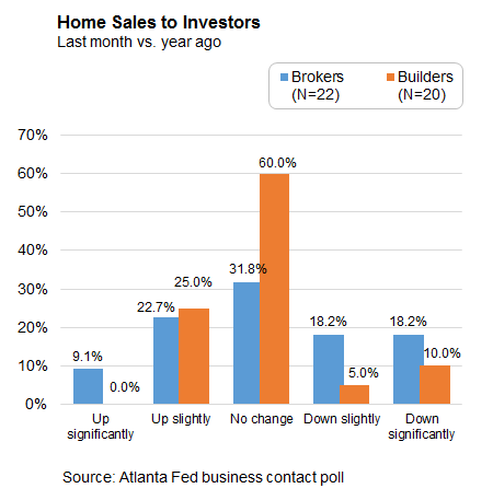 Chart-01-of-03-home-sales-to-investors