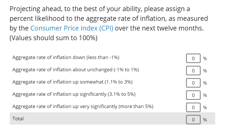 Business Inflation Expectations - May 2022 - Special Question 2